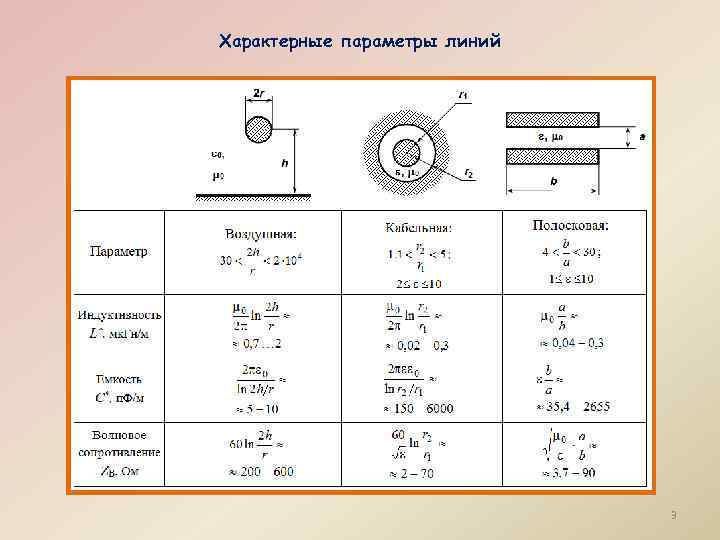 Параметр линии