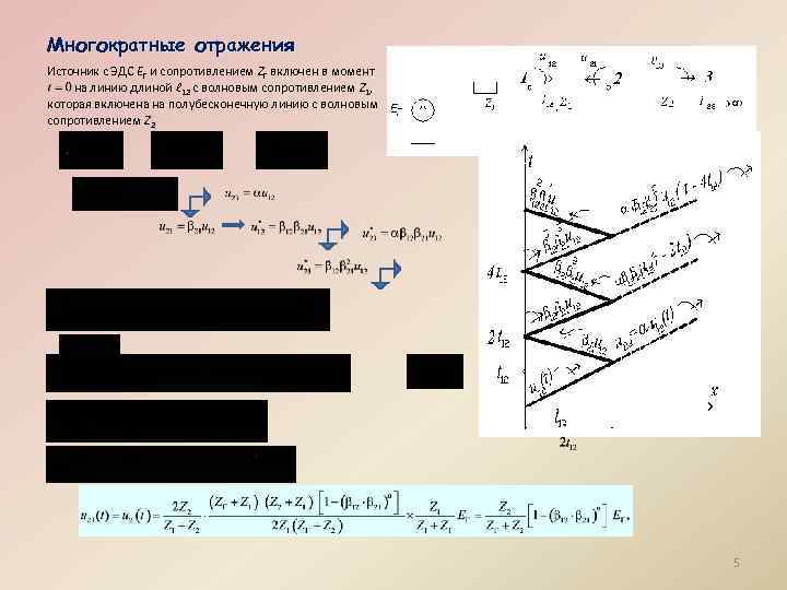 Многократные отражения Источник с ЭДС ЕГ и сопротивлением ZГ включен в момент на линию
