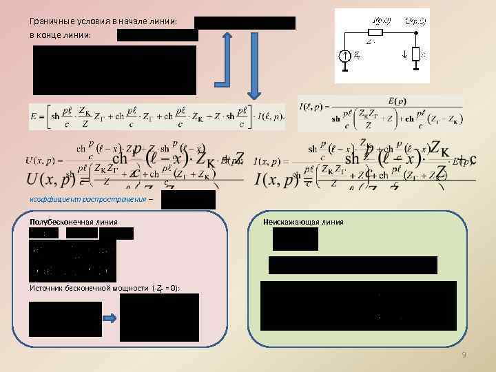 Граничные условия в начале линии: в конце линии: коэффициент распространения – Полубесконечная линия Неискажающая