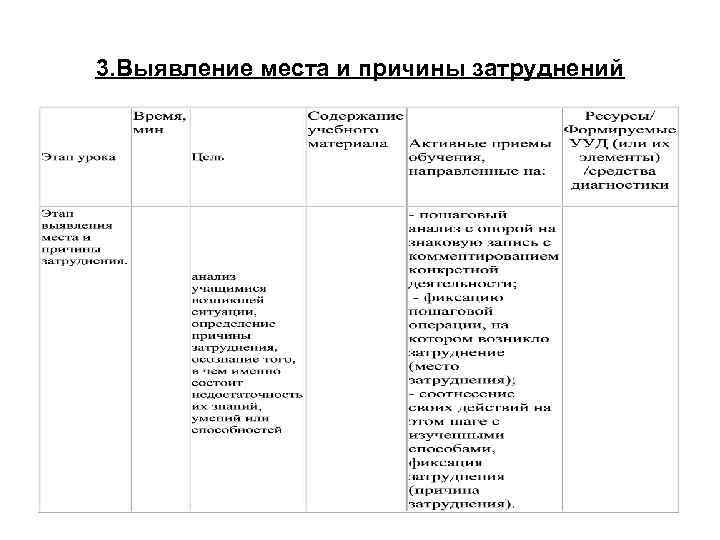 Тех карта открытие нового знания