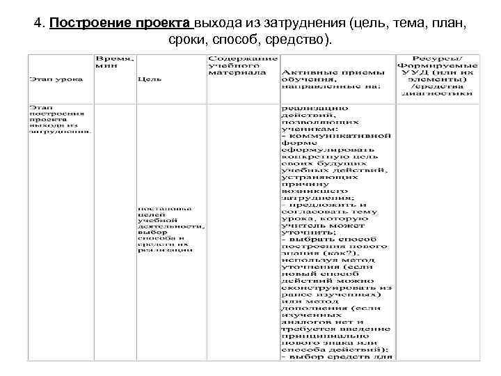 4. Построение проекта выхода из затруднения (цель, тема, план, сроки, способ, средство). 