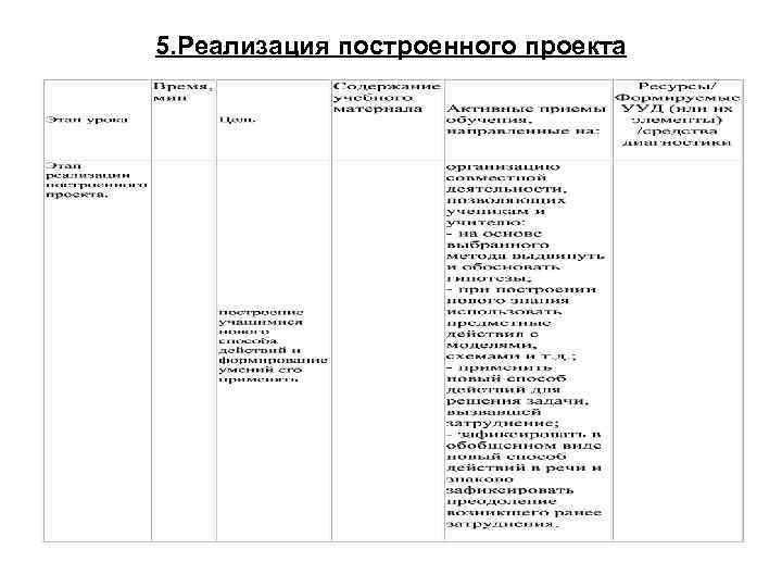 5. Реализация построенного проекта 