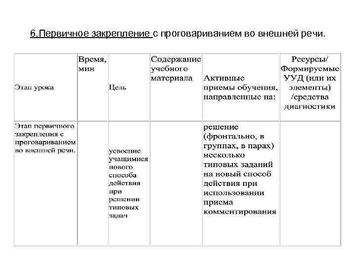 6. Первичное закрепление с проговариванием во внешней речи. 