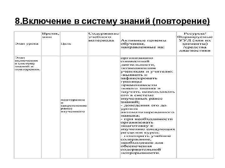 Технологическая карта урока открытия новых знаний по фгос