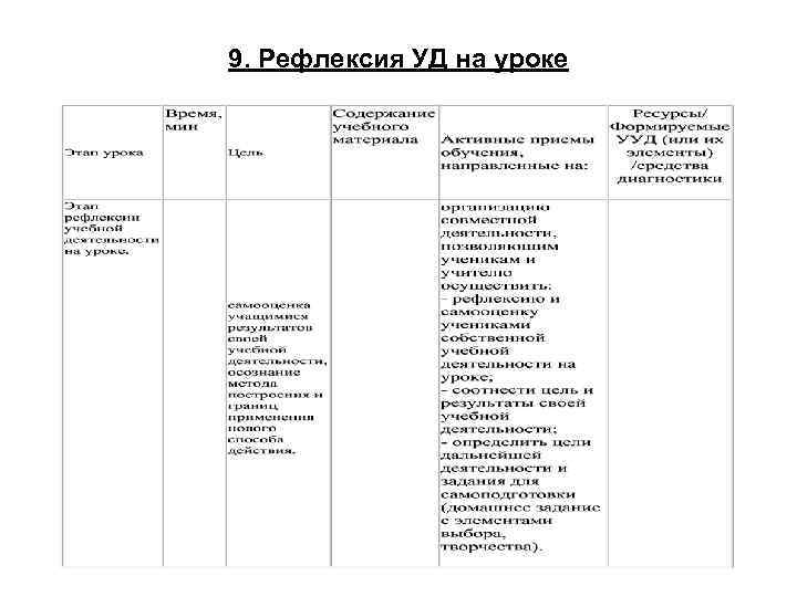 9. Рефлексия УД на уроке 