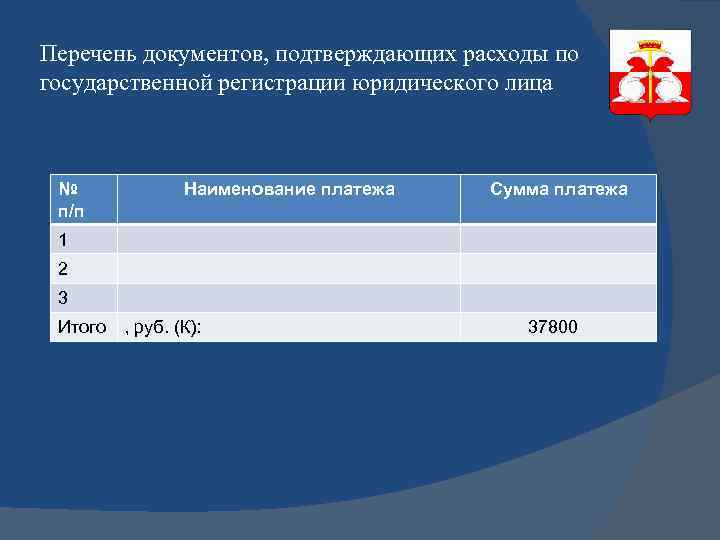 Перечень документов, подтверждающих расходы по государственной регистрации юридического лица № п/п Наименование платежа Сумма