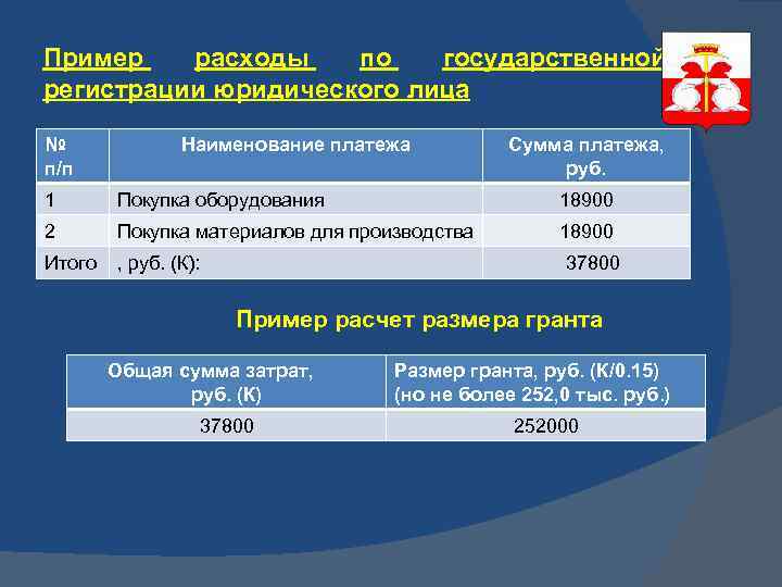 Пример расходы по государственной регистрации юридического лица № п/п Наименование платежа Сумма платежа, руб.