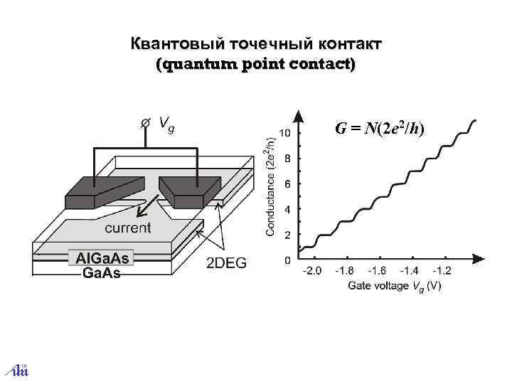 Квантовый точечный контакт (quantum point contact) G = N(2 e 2/h) 