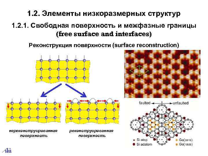 1. 2. Элементы низкоразмерных структур. 1. 2. 1. Свободная поверхность и межфазные границы (free