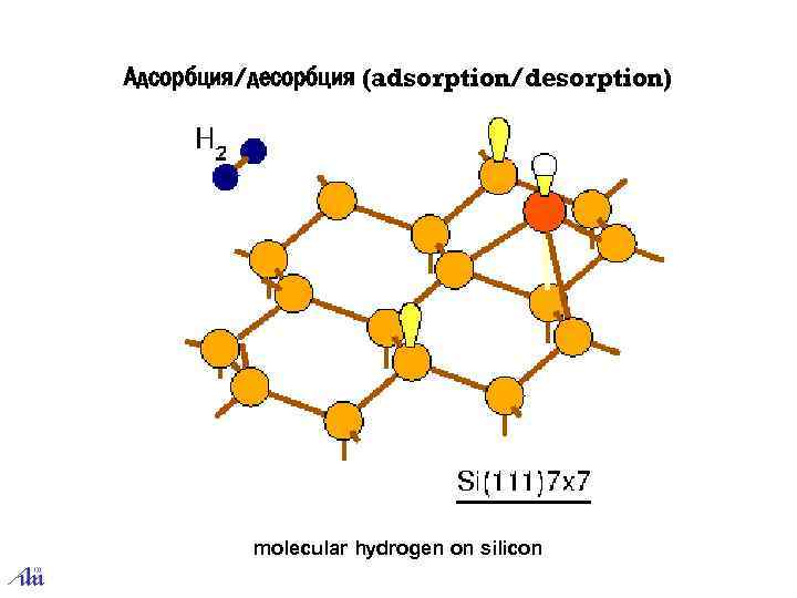 Адсорбция/десорбция (adsorption/desorption) molecular hydrogen on silicon 