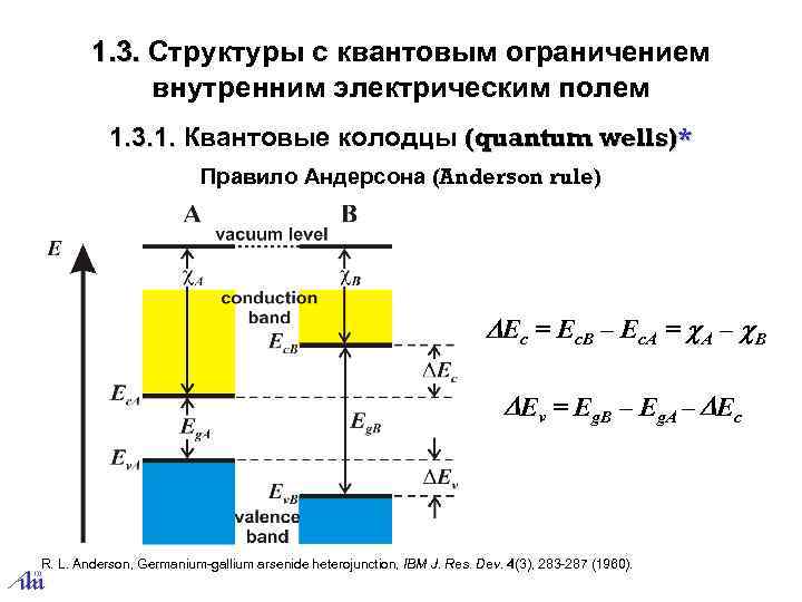 1. 3. Структуры с квантовым ограничением . внутренним электрическим полем 1. 3. 1. Квантовые