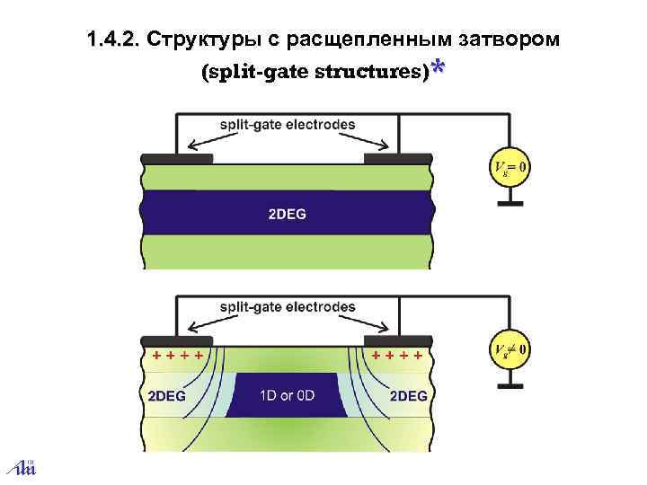 1. 4. 2. Структуры с расщепленным затвором (split-gate structures)* 
