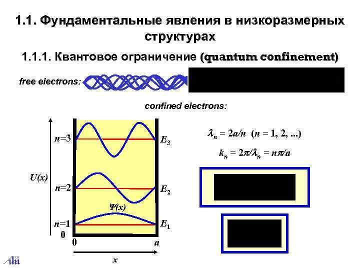 1. 1. Фундаментальные явления в низкоразмерных структурах 1. 1. 1. Квантовое ограничение (quantum confinement)
