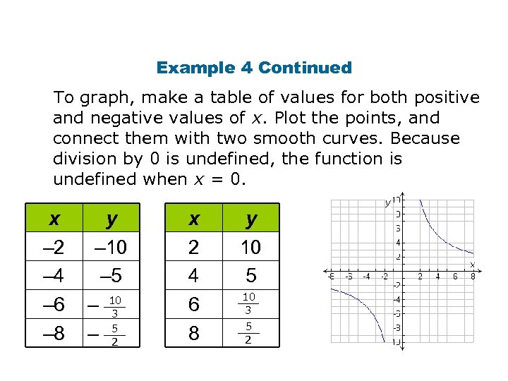 Example 4 Continued To graph, make a table of values for both positive and