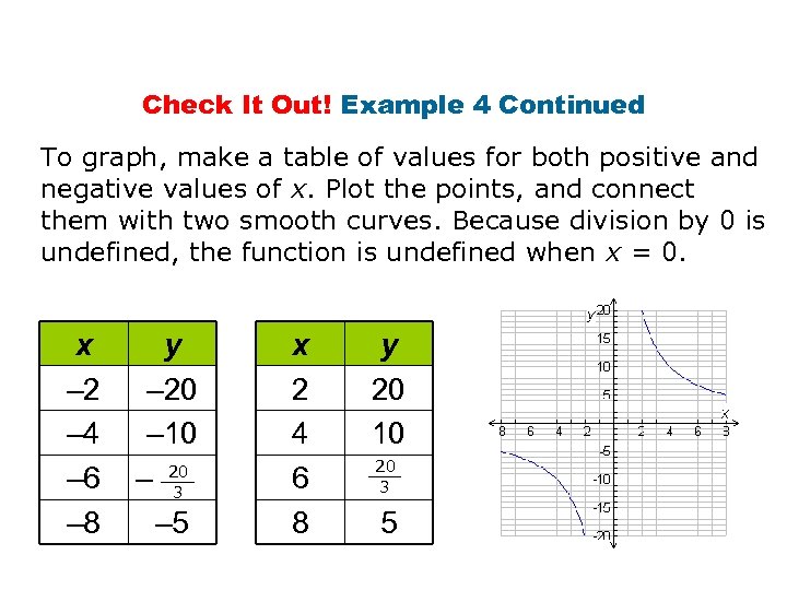 Check It Out! Example 4 Continued To graph, make a table of values for