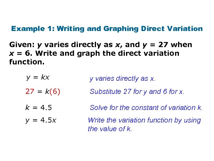 Example 1: Writing and Graphing Direct Variation Given: y varies directly as x, and