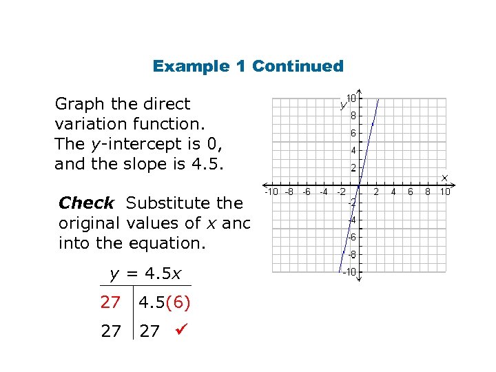 Example 1 Continued Graph the direct variation function. The y-intercept is 0, and the
