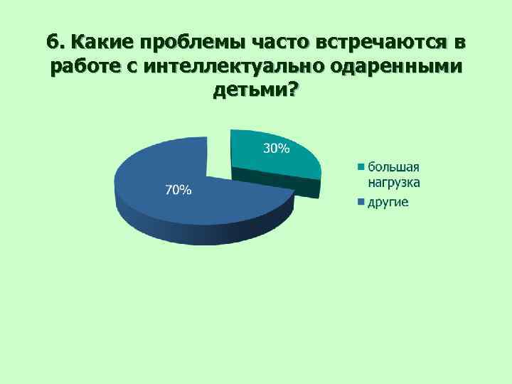 6. Какие проблемы часто встречаются в работе с интеллектуально одаренными детьми? 