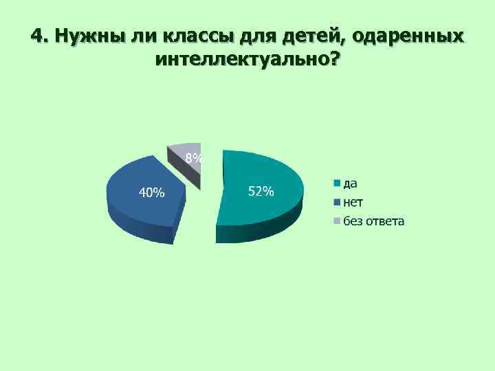 4. Нужны ли классы для детей, одаренных интеллектуально? 