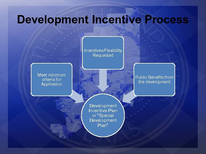 Development Incentive Process Incentives/Flexibility Requested Meet minimum criteria for Application Public Benefits from the