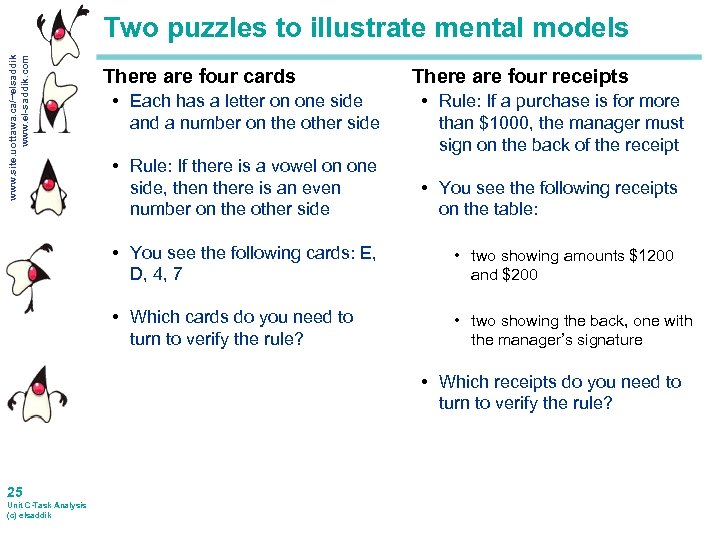www. site. uottawa. ca/~elsaddik www. el-saddik. com Two puzzles to illustrate mental models There