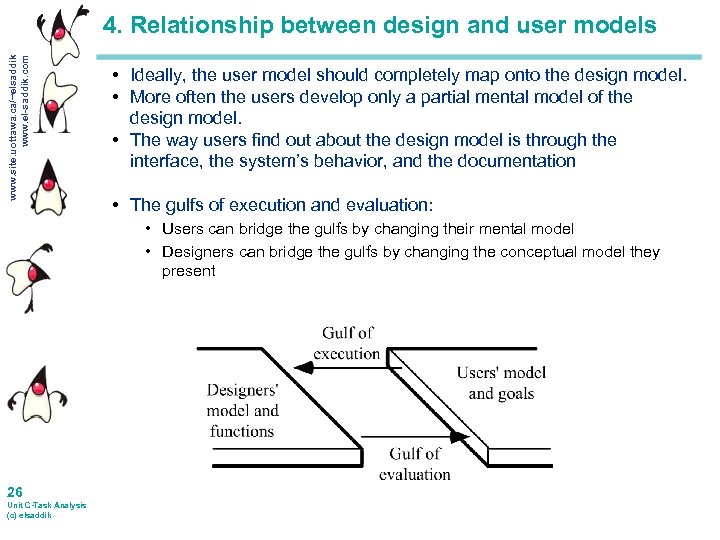 www. site. uottawa. ca/~elsaddik www. el-saddik. com 4. Relationship between design and user models