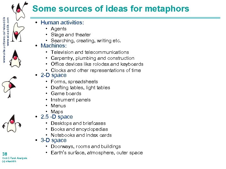 www. site. uottawa. ca/~elsaddik www. el-saddik. com Some sources of ideas for metaphors •