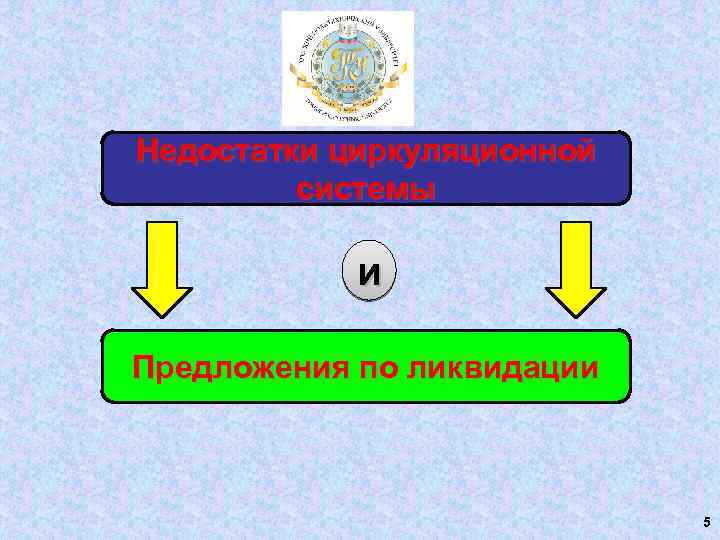 Недостатки циркуляционной системы и Предложения по ликвидации 5 