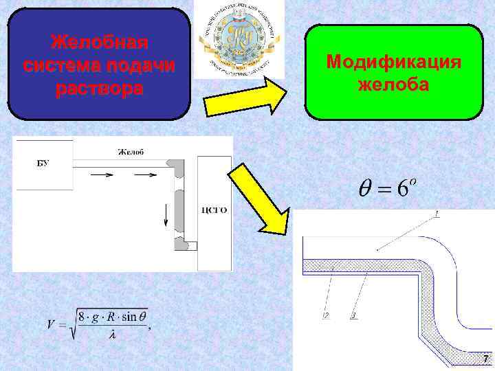 Желобная система подачи раствора Модификация желоба 7 