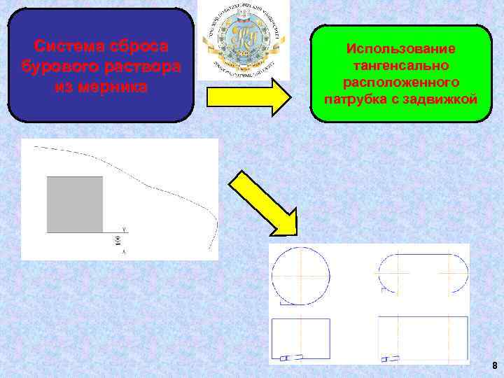Система сброса бурового раствора из мерника Использование тангенсально расположенного патрубка с задвижкой 8 