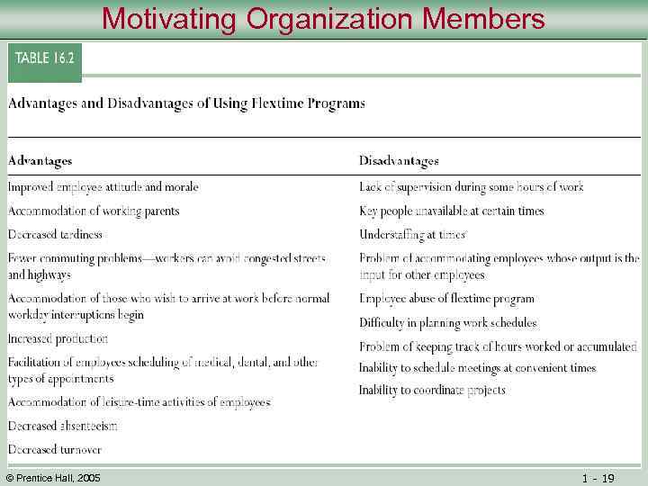 Motivating Organization Members © Prentice Hall, 2005 1 - 19 