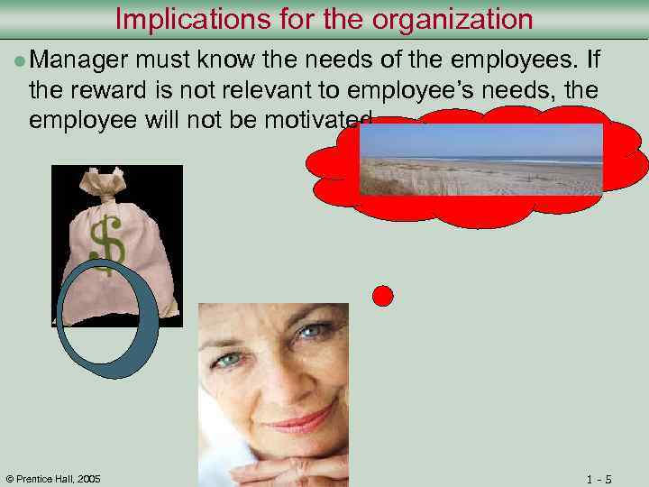 Implications for the organization l Manager must know the needs of the employees. If