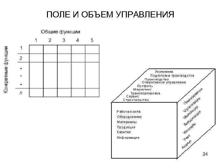 ПОЛЕ И ОБЪЕМ УПРАВЛЕНИЯ 24 