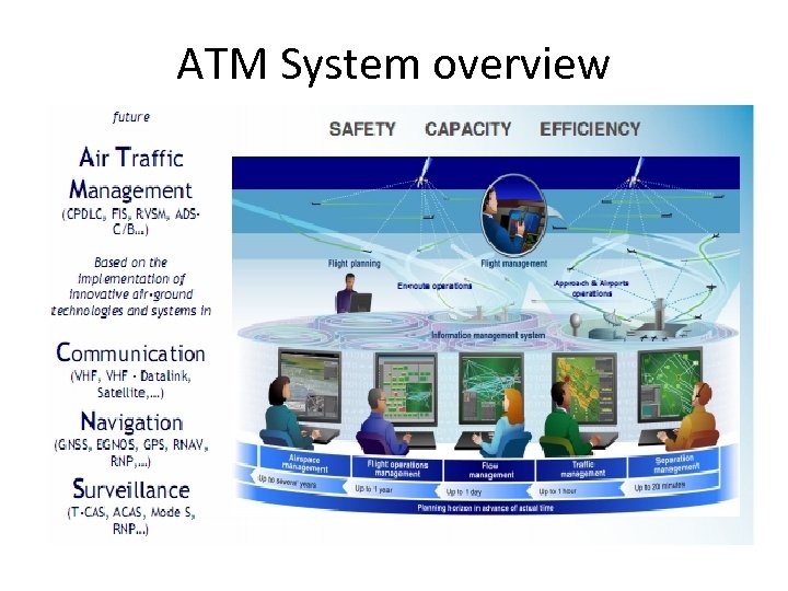 ATM System overview 