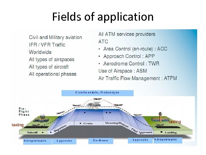 Fields of application 