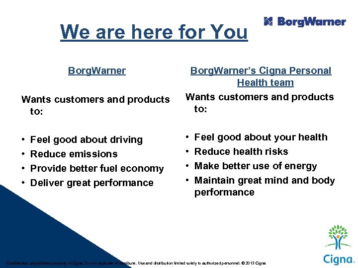 We are here for You Borg. Warner Wants customers and products to: Borg. Warner’s