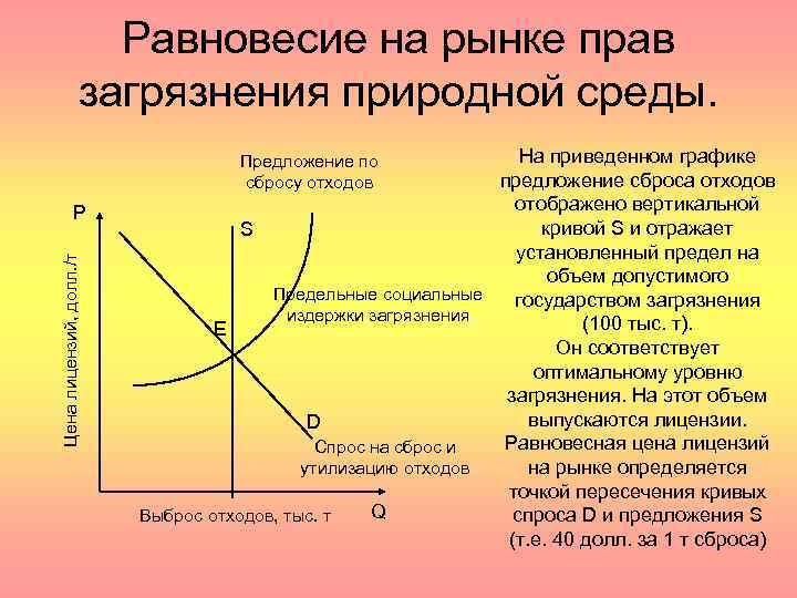 Кривая спроса и предложения график