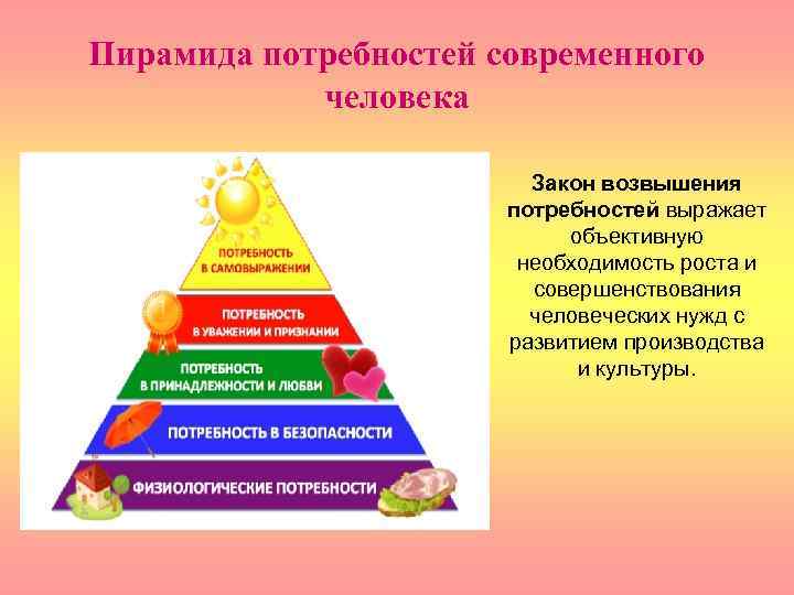 Для иллюстрации какой духовной потребности человека может быть использовано данное изображение