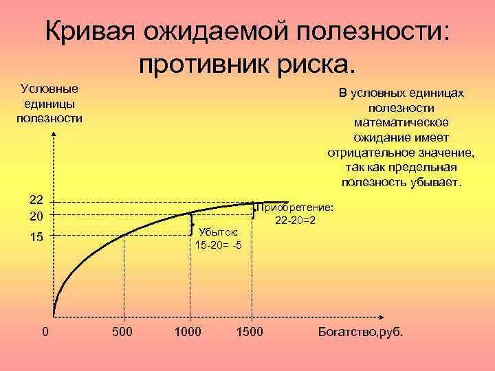 Полезность дохода