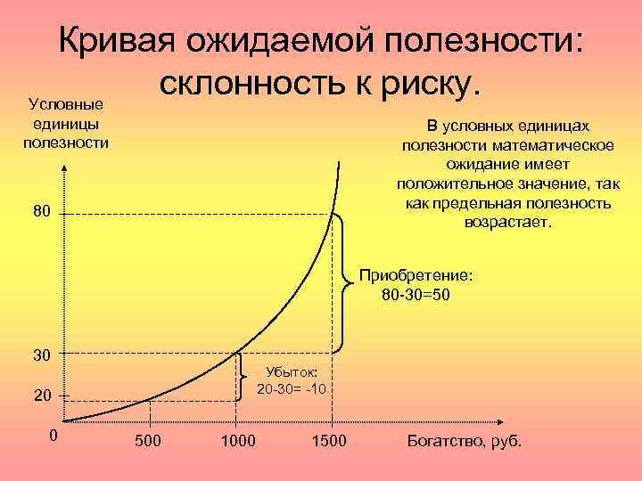 Условная ед