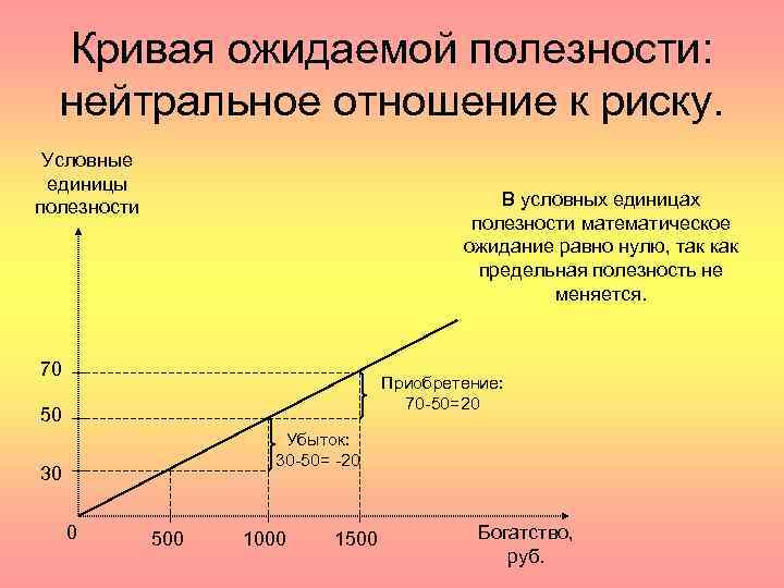 Условная ед