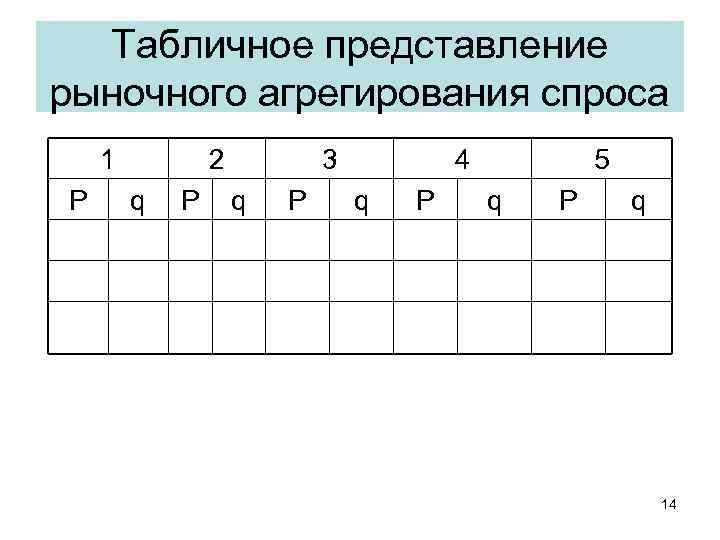 Табличное представление рыночного агрегирования спроса 1 P 2 q P 3 q P 4