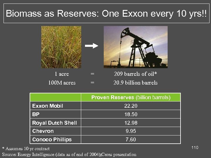 Biomass as Reserves: One Exxon every 10 yrs!! 1 acre 100 M acres =