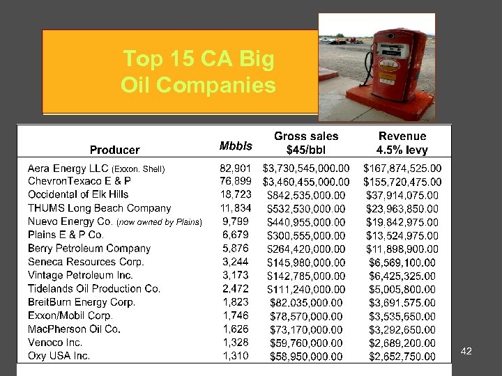 Top 15 CA Big Oil Companies 42 