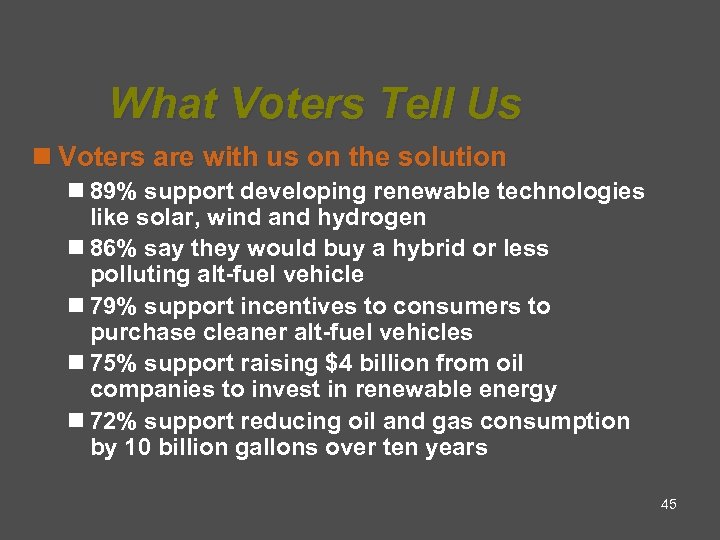 What Voters Tell Us n Voters are with us on the solution n 89%