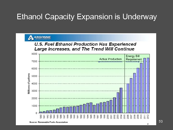 Ethanol Capacity Expansion is Underway 53 