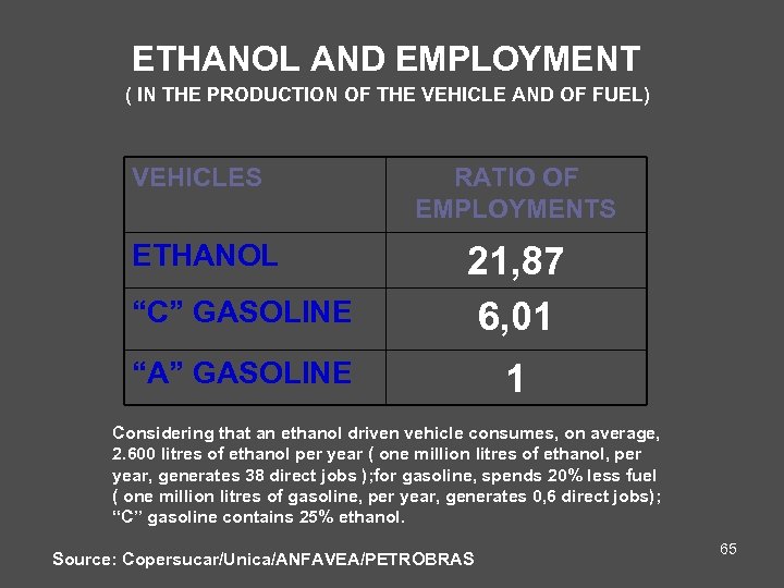 ETHANOL AND EMPLOYMENT ( IN THE PRODUCTION OF THE VEHICLE AND OF FUEL) VEHICLES