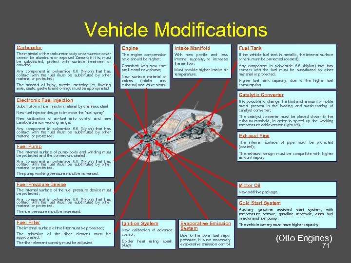 Vehicle Modifications Carburetor Engine Intake Manifold Fuel Tank The material of the carburetor body