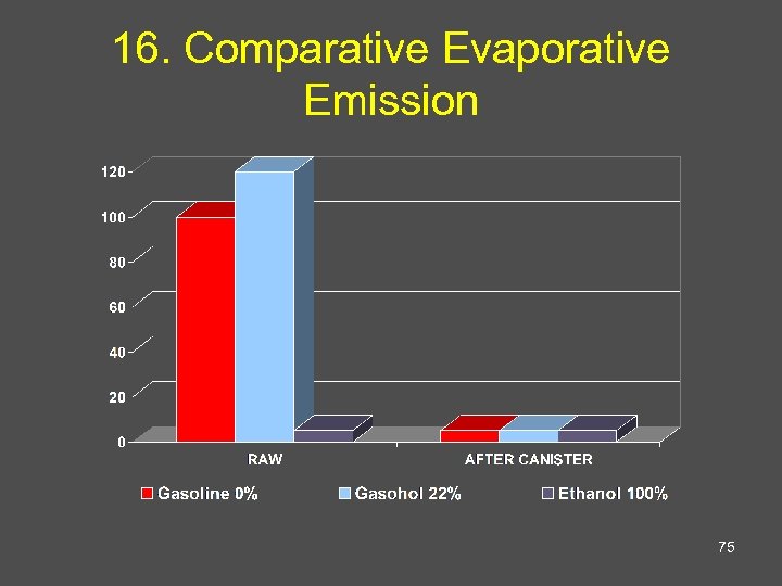 16. Comparative Evaporative Emission 75 
