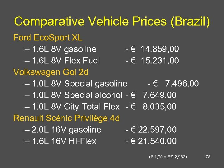 Comparative Vehicle Prices (Brazil) Ford Eco. Sport XL – 1. 6 L 8 V